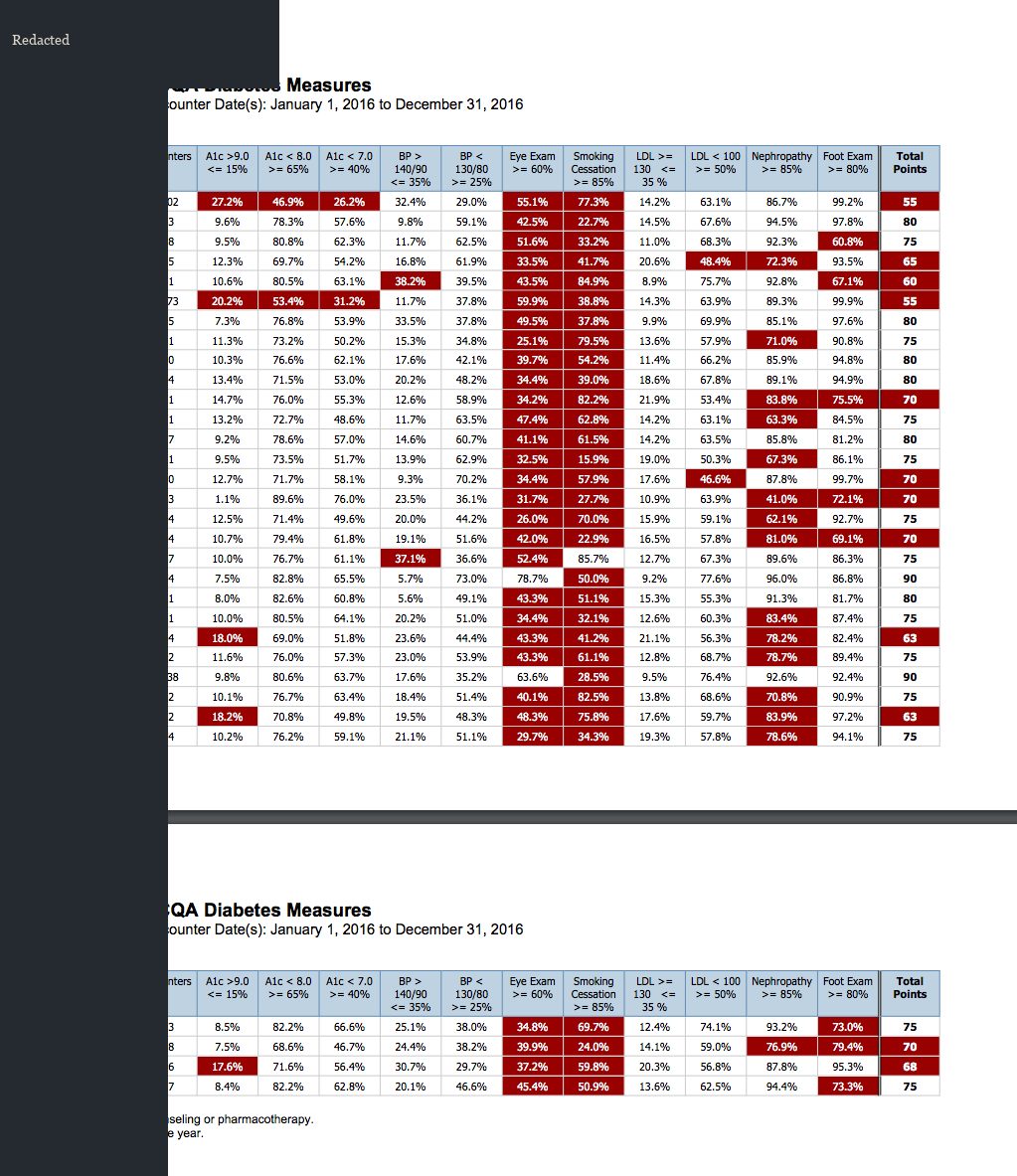 Redacted NCQA diabetes measures SSRS report with targets and exception highlighting